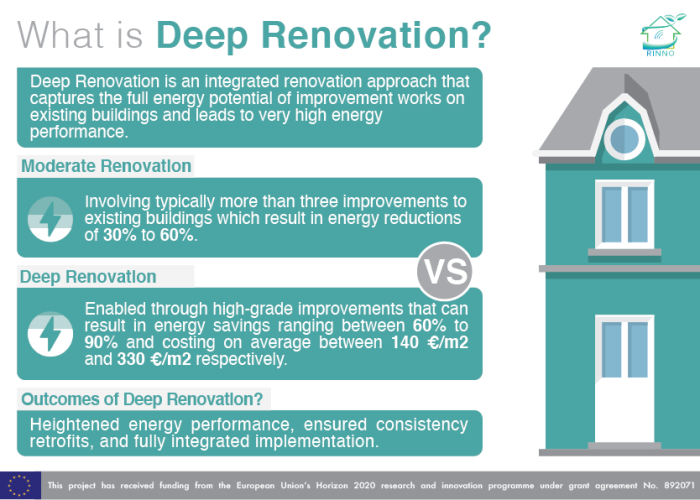 Text about deep renovation with house graphic