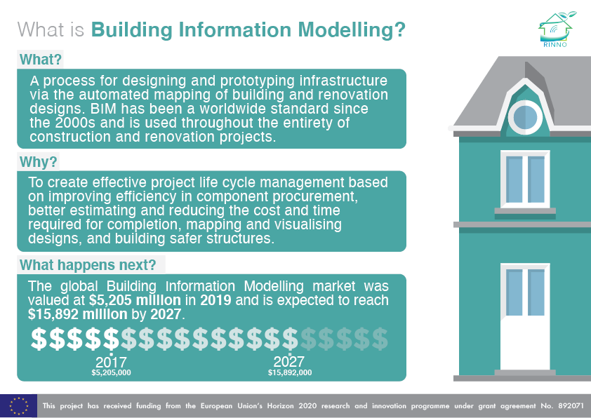 Text about building information modelling ith house graphic